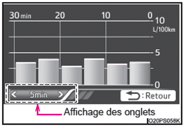 Ecran multifonction