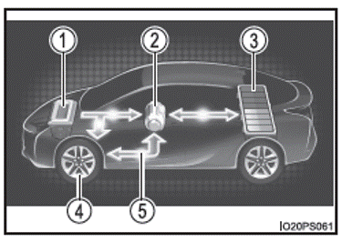 Ecran multifonction