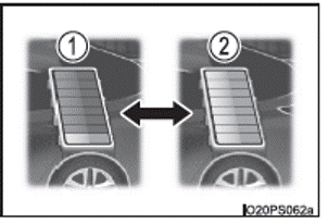 Ecran multifonction