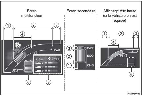 Ecran multifonction