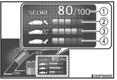 Ecran multifonction