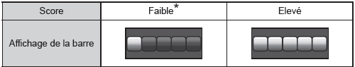 Ecran multifonction