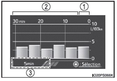 Ecran multifonction