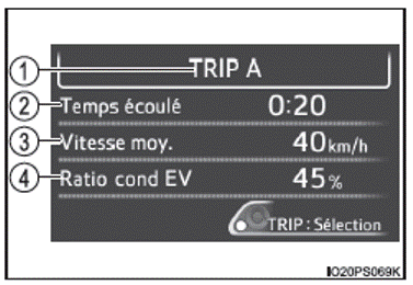 Ecran multifonction