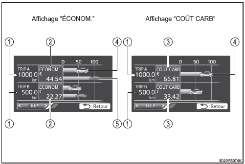 Ecran multifonction