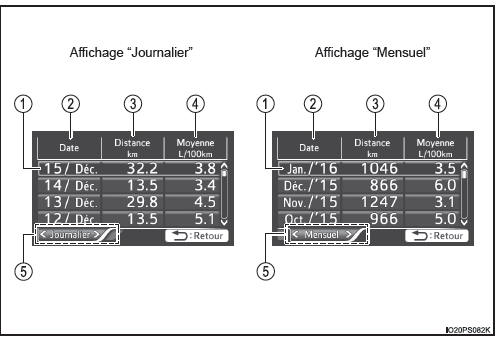 Ecran multifonction