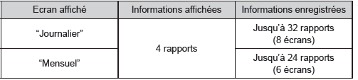 Ecran multifonction