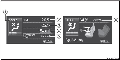 Ecran multifonction