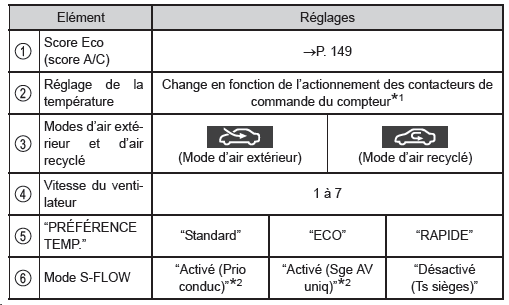 Ecran multifonction