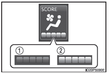 Ecran multifonction