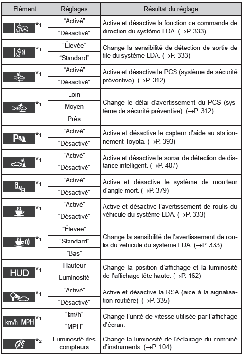 Ecran multifonction