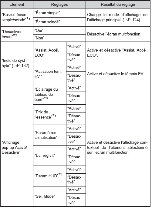 Ecran multifonction