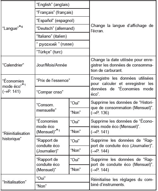 Ecran multifonction