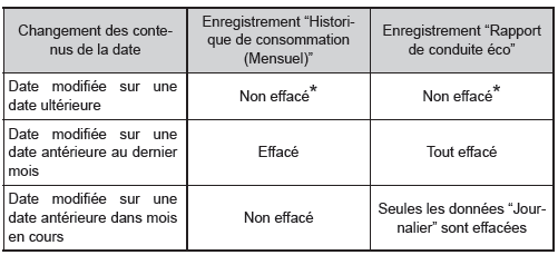 Ecran multifonction