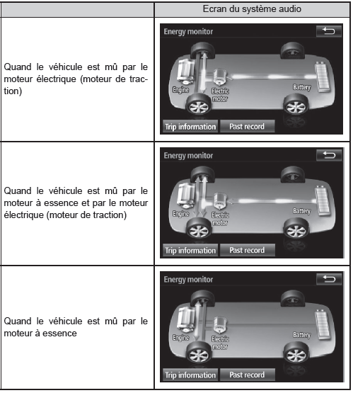 Affichage tête haute