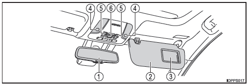 Index illustré