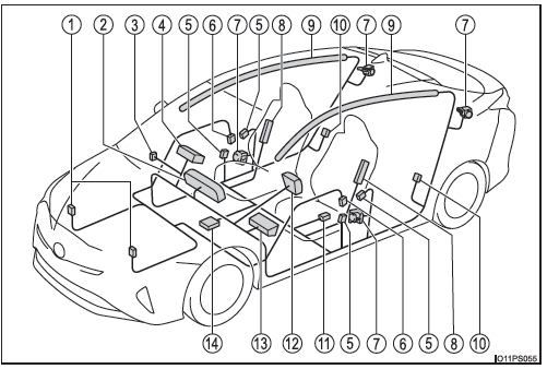 Airbags SRS