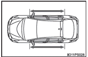 Airbags SRS