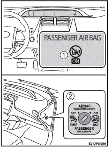Système d’activation/ désactivation manuelle d’airbag