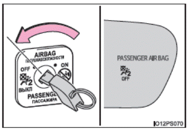 Système d’activation/ désactivation manuelle d’airbag