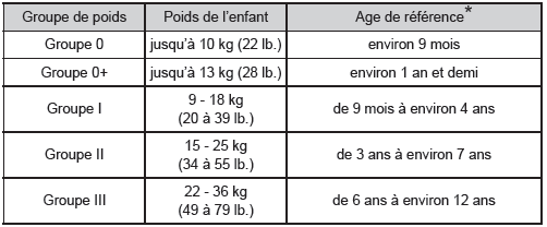 En voiture avec des enfants