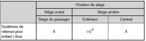 En voiture avec des enfants