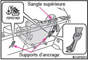 En voiture avec des enfants