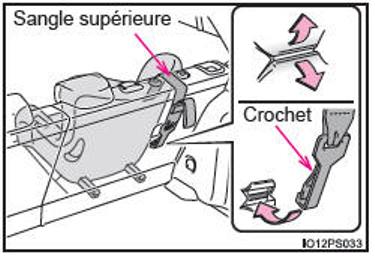 En voiture avec des enfants