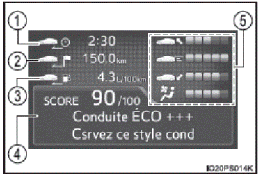 Combiné d’instruments