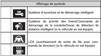 Voyants et témoins 