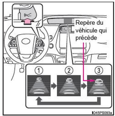 Régulateur de vitesse dynamique à radar