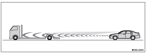 Régulateur de vitesse dynamique à radar