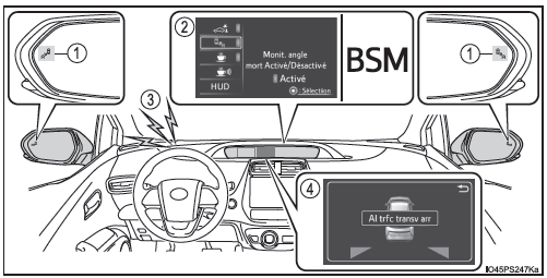 BSM (moniteur d’angle mort)