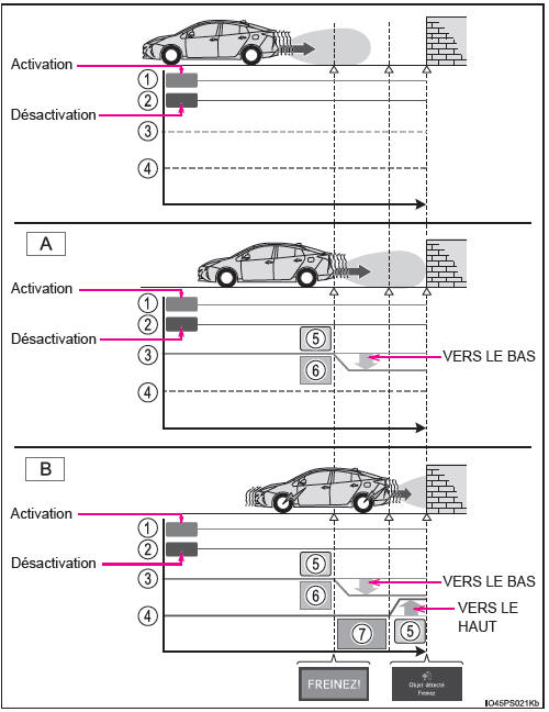 Sonar de détection de distance intelligent