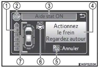 S-IPA (Système d’aide au itationnement intelligent simple)