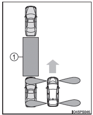 S-IPA (Système d’aide au itationnement intelligent simple)