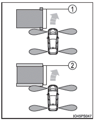 S-IPA (Système d’aide au itationnement intelligent simple)