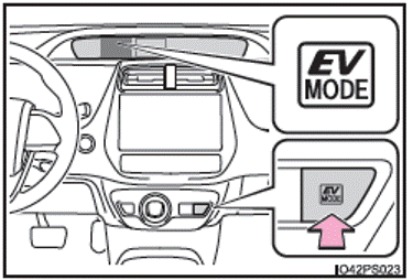 Mode de conduite EV