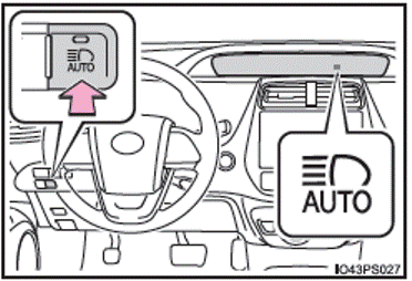 Fonction automatique des feux de route