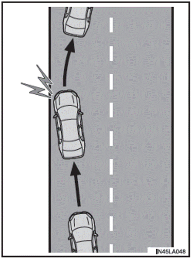 LDA (avertissement de sortie de file avec commande de direction)