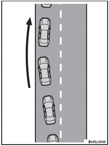 LDA (avertissement de sortie de file avec commande de direction)