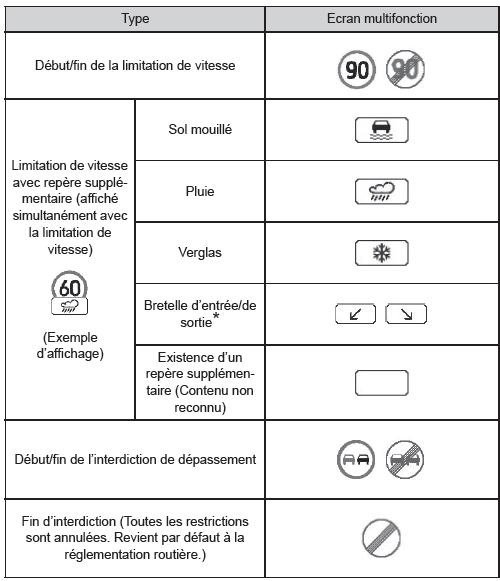 RSA (aide à la signalisation routière)