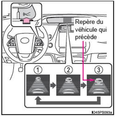 Régulateur de vitesse dynamique à radar à plage de vitesse intégrale