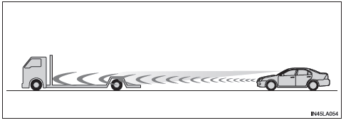 Régulateur de vitesse dynamique à radar à plage de vitesse intégrale