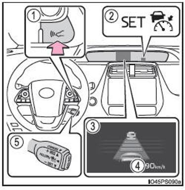 Régulateur de vitesse dynamique à radar