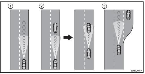 Régulateur de vitesse dynamique à radar