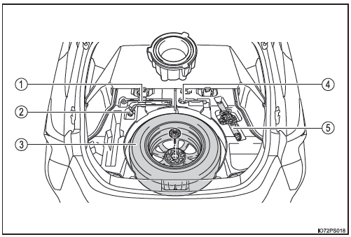 En cas de pneu dégonflé (véhicules avec roue de secours)