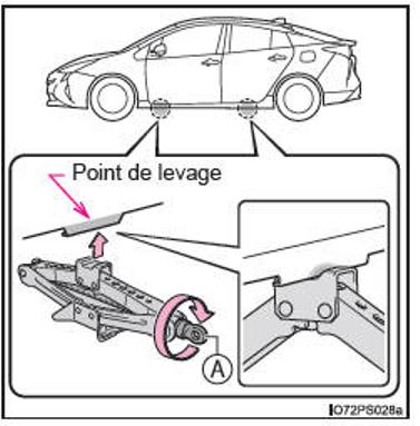 En cas de pneu dégonflé (véhicules avec roue de secours)