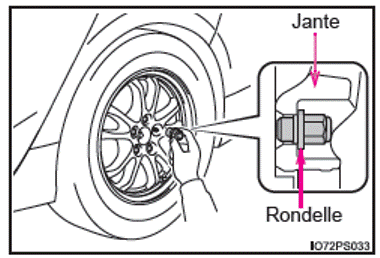 En cas de pneu dégonflé (véhicules avec roue de secours)