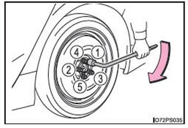 En cas de pneu dégonflé (véhicules avec roue de secours)